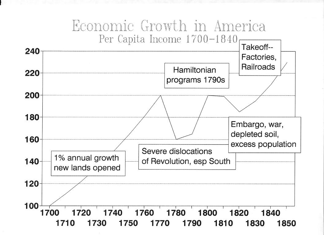 GROWTH1850.JPG
