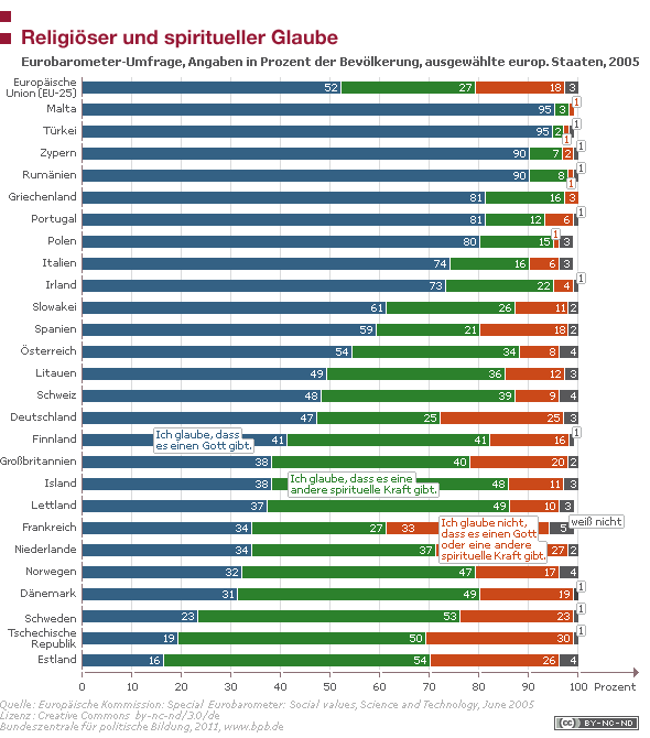 religiositc3a4t.gif
