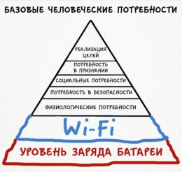 Взрослые человеческие потребности.jpg